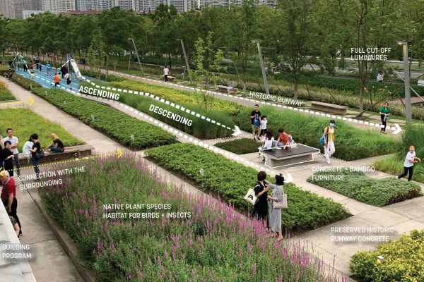 People walking along concrete paths between planted garden areas. Annotations and arrows identify features and flows.