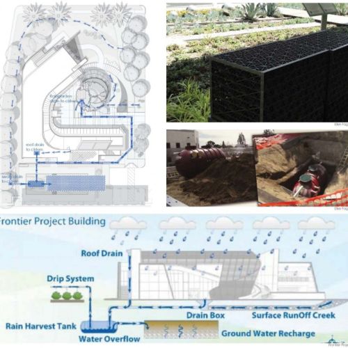 Collage image has a site map illustration, a diagram showing a building and underground water capture system, a photo of a garden, and two small photos that show parts of the water capture system during installation.