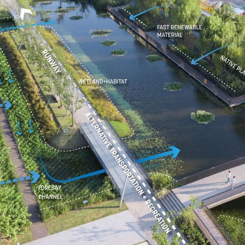 Aerial image with annotations and arrows shows pedestrians on a bridge over a river and wetlands on both sides of the waterway.