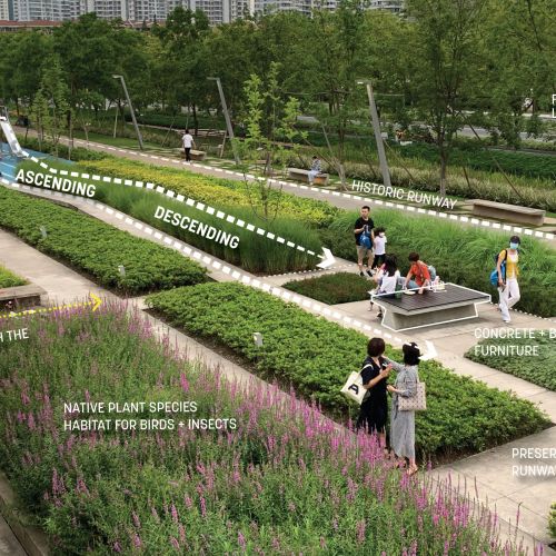 People walking along concrete paths between planted garden areas. Annotations and arrows identify features and flows.