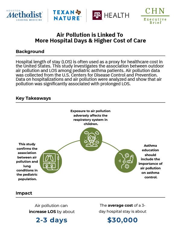 Air Pollution is Linked To More Hospital Days & Higher Cost of Care