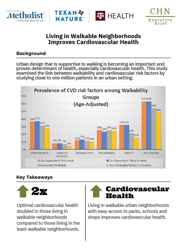Living in Walkable Neighborhoods Improves Cardiovascular Health